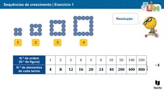 Sequências de crescimento | Exercício 1
1 2 3 4
N.º de ordem
(N.º da figura)
1 2 3 4 5 6 10 50 100 200
N.º de elementos
de cada termo
Resolução:
𝟒 𝟖 𝟏𝟐 𝟏𝟔 𝟐𝟎 𝟐𝟒 𝟒𝟎 𝟐𝟎𝟎 𝟒𝟎𝟎 𝟖𝟎𝟎
×𝟒
 
