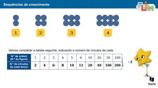 Sequências de crescimento
1 2 3 4
Vamos completar a tabela seguinte, indicando o número de círculos de cada
termo.
N.º de ordem
(N.º da figura) 1 2 3 4 5 6 10 20 50 100
N.º de círculos
de cada termo
𝟐 𝟒 𝟔 𝟖 𝟏𝟎 𝟏𝟐 𝟐𝟎 𝟒𝟎 𝟏𝟎𝟎 𝟐𝟎𝟎
×𝟐
 