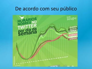De acordo com seu público