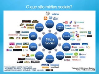 O que são mídias sociais?