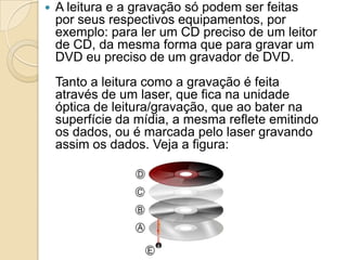  A leitura e a gravação só podem ser feitas
por seus respectivos equipamentos, por
exemplo: para ler um CD preciso de um leitor
de CD, da mesma forma que para gravar um
DVD eu preciso de um gravador de DVD.
Tanto a leitura como a gravação é feita
através de um laser, que fica na unidade
óptica de leitura/gravação, que ao bater na
superfície da mídia, a mesma reflete emitindo
os dados, ou é marcada pelo laser gravando
assim os dados. Veja a figura:
 