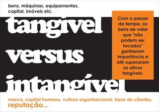 bens, máquinas, equipamentos, 
capital, imóveis etc. 
tangível 
versus 
intangível 
Com o passar 
do tempo, os 
bens de valor 
que "não 
podem ser 
tocados" 
ganharam 
importância e 
até superaram 
os ativos 
tangíveis. 
marca, capital humano, cultura organizacional, base de clientes, 
reputação... 
 