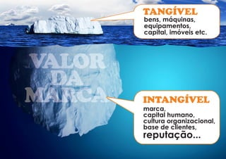 TANGÍVEL 
bens, máquinas, 
equipamentos, 
capital, imóveis etc. 
INTANGÍVEL 
marca, 
capital humano, 
cultura organizacional, 
base de clientes, 
reputação... 
 