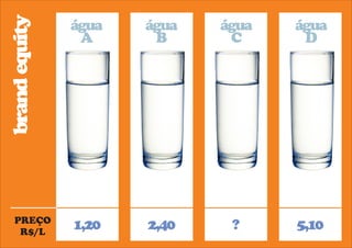 brand equity 
água 
A 
água 
B 
água 
C 
água 
D 
PREÇO 
R$/L 1,20 2,40 ? 5,10 
 