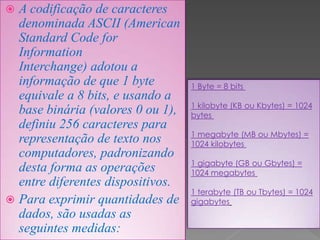O que é byte e bit??? | PPSX