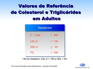 Valores de Referência  de Colesterol e Triglicérides  em Adultos Desejáveis C - Total <  200 LDL-C <  130 HDL-C  40 TG <  150 Se for diabetico: LDL-C < 100 e HDL > 45 III Consenso Brasileiro sobre Dislipidemias – Arq.Bras.Cardio/2001 
