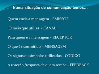 Numa situação de comunicação temos…

Quem envia a mensagem - EMISSOR
O meio que utiliza - CANAL

Para quem é a mensagem - RECEPTOR
O que é transmitido – MENSAGEM
Os signos ou símbolos utilizados - CÓDIGO
A reacção /resposta de quem recebe - FEEDBACK

 