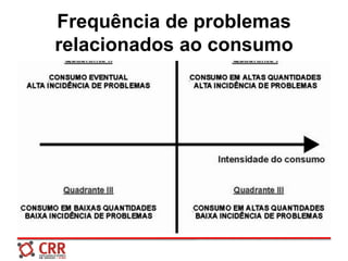 Frequência de problemas
relacionados ao consumo
 