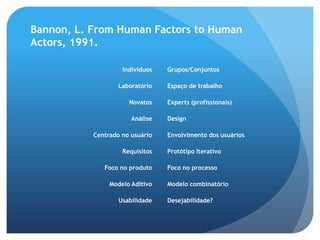 Bannon, L. From Human Factors to Human
Actors, 1991.

                    Indivíduos   Grupos/Conjuntos

                   Laboratório   Espaço de trabalho

                      Novatos    Experts (profissionais)

                       Análise   Design

           Centrado no usuário   Envolvimento dos usuários

                    Requisitos   Protótipo Iterativo

              Foco no produto    Foco no processo

                Modelo Aditivo   Modelo combinatório

                   Usabilidade   Desejabilidade?
 