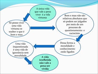 A única vida
que vale a pena
viver é a vida
virtuosa
Só posso viver
uma vida
virtuosa se
souber o que é
bom e mau
Bom e mau não são
relativos absolutos que
só podem ser julgados
por meio de um
processo de
questionamento e
raciocínio
Dessa forma a
moralidade e
conhecimento
estão ligados
Uma vida
inquestionada
é uma vida de
ignorância sem
moralidade
A vida
irrefletida
não vale a
pena ser
vivida
 