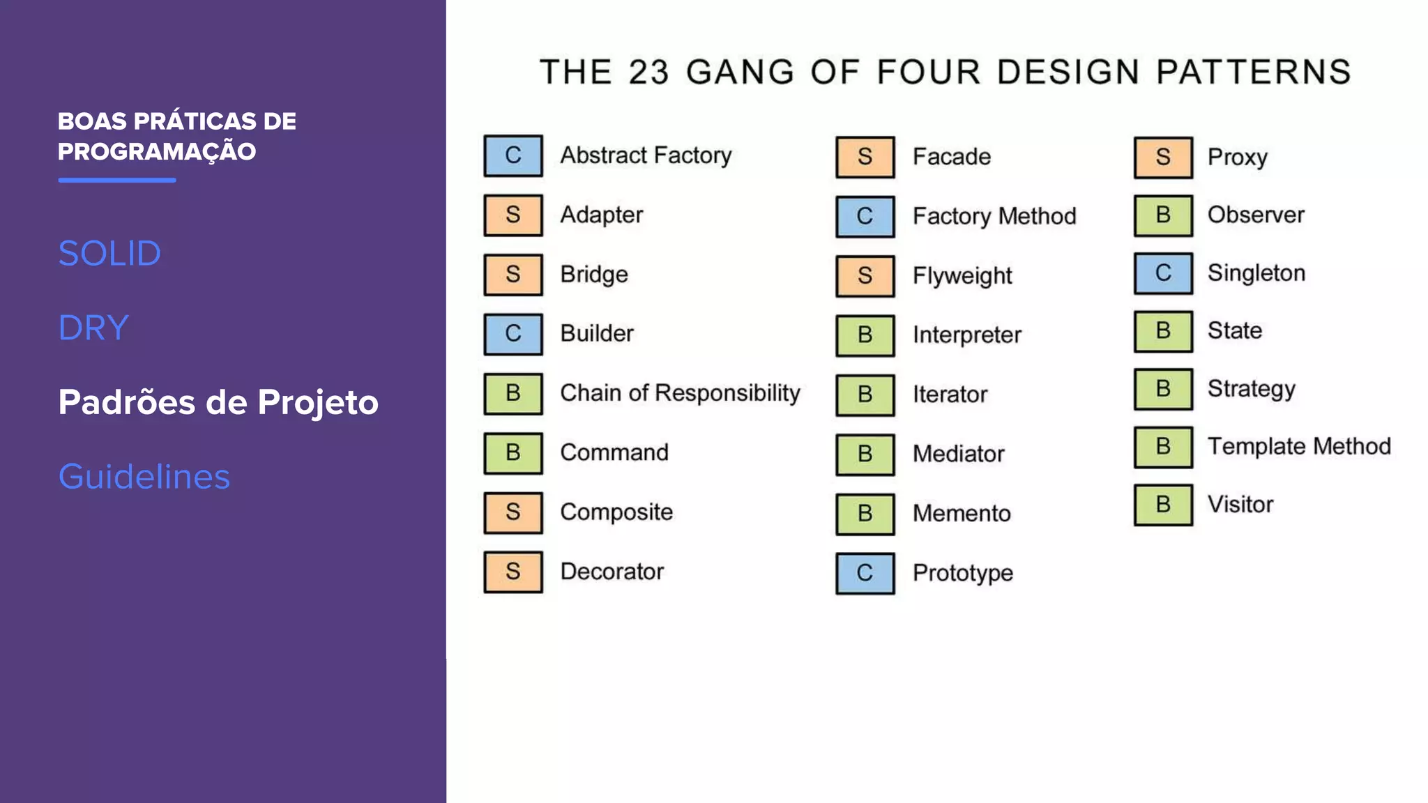 BOAS PRÁTICAS DE
PROGRAMAÇÃO
SOLID
DRY
Padrões de Projeto
Guidelines
 