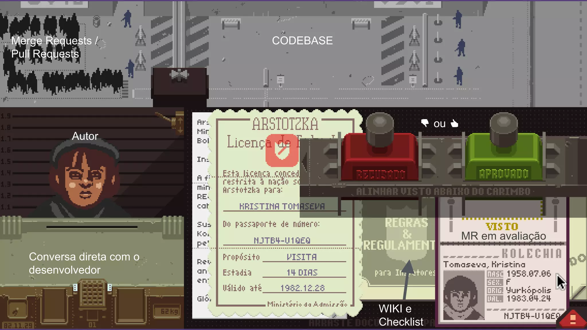 CODEBASEMerge Requests /
Pull Requests
Autor
Conversa direta com o
desenvolvedor
WIKI e
Checklist
MR em avaliação
👎 ou 👍
 