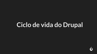 Ciclo de vida do Drupal
 