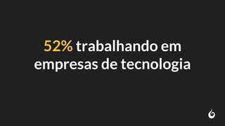 52% trabalhando em
empresas de tecnologia
 