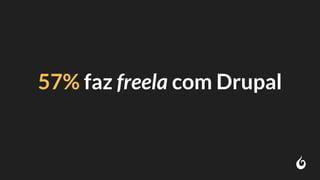 57% faz freela com Drupal
 