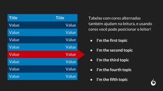Tabelas com cores alternadas
também ajudam na leitura, e usando
cores você pode posicionar o leitor!
● I'm the first topic
● I'm the second topic
● I'm the third topic
● I'm the fourth topic
● I'm the fifth topic
Title Title
Value Value
Value Value
Value Value
Value Value
Value Value
Value Value
Value Value
Value Value
 