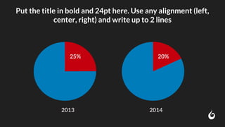 Put the title in bold and 24pt here. Use any alignment (left,
center, right) and write up to 2 lines
25%
2013
20%
2014
 