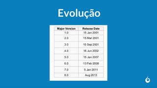 Evolução
 