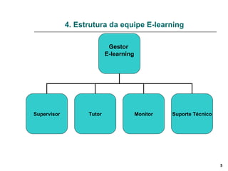 4. Estrutura da equipe E-learning Gestor  E-learning Supervisor Tutor Monitor Suporte Técnico 