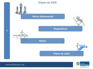 Etapas da GIDE




                         Marco Referencial




                                             Diagnóstico
P



                              Metas




                                             Plano de ação




www.educacao.gov.rj.br
 