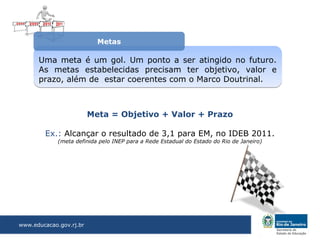 Metas

      Uma meta é um gol. Um ponto a ser atingido no futuro.
      As metas estabelecidas precisam ter objetivo, valor e
      prazo, além de estar coerentes com o Marco Doutrinal.



                         Meta = Objetivo + Valor + Prazo

        Ex.: Alcançar o resultado de 3,1 para EM, no IDEB 2011.
             (meta definida pelo INEP para a Rede Estadual do Estado do Rio de Janeiro)




www.educacao.gov.rj.br
 
