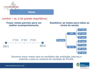 Metas


Lembre – se, é de grande importância:
   Traçar metas parciais para um              Desdobrar as metas para todos os
     melhor acompanhamento                            níveis da escola




          1º Bim    2º Bim    3º Bim


2011                                   2012



        Devemos traçar metas para os resultados das avaliações internas e
             externas e para as variáveis de resultado do IFC/RS.


  www.educacao.gov.rj.br
 