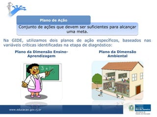 Plano de Ação
        Conjunto de ações que devem ser suficientes para alcançar
                               uma meta.

Na GIDE, utilizamos dois planos de ação específicos, baseados nas
variáveis críticas identificadas na etapa de diagnóstico:
     Plano da Dimensão Ensino-                Plano da Dimensão
           Aprendizagem                           Ambiental




  www.educacao.gov.rj.br
 