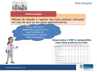 Meta Atingida



                     Padronização

      Método de difusão e registro das boas práticas utilizadas
      em sala de aula ou em áreas administrativas.
                     Como não foram
                      A escola já
                 registrados, perdemos a
                 desenvolveu tantos
                     oportunidade de
                       projetos
                  compartilhar e manter
                   interessantes...
                      bons resultados
                                           Desenvolva o POP e compartilhe
                                             suas boas práticas de aula.




www.educacao.gov.rj.br
 