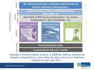 Visando a melhora deste cenário, a SEEDUC definiu, através de
    estudos comparativos, uma meta de estar entre os 5 melhores
                     estados do país até 2013.

www.educacao.gov.rj.br
 