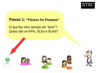RTEC
Passo 1: “Fitness for Purpose”
O que faz meu serviço ser “bom”?
Quais são os KPIs, SLEs e SLAS?
 