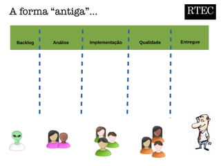 Backlog Análise EntregueImplementação Qualidade
RTECA forma “antiga”...
 