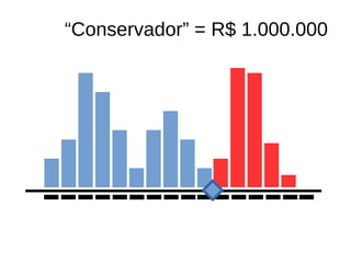 “Conservador” = R$ 1.000.000
 