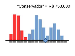 “Conservador” = R$ 750.000
 