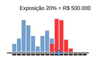 Exposição 20% = R$ 500.000
 