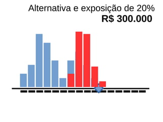 Alternativa e exposição de 20%
R$ 300.000
 