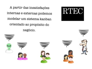 RTEC
A partir das insatisfações
internas e externas podemos
modelar um sistema kanban
orientado ao propósito do
negócio.
 