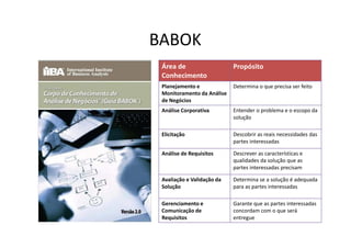 BABOK
 Área de                    Propósito
 Conhecimento
 Planejamento e             Determina o que precisa ser feito
 Monitoramento da Análise
 de Negócios
 Análise Corporativa        Entender o problema e o escopo da
                            solução

 Elicitação                 Descobrir as reais necessidades das
                            partes interessadas

 Análise de Requisitos      Descrever as características e
                            qualidades da solução que as
                            partes interessadas precisam

 Avaliação e Validação da   Determina se a solução é adequada
 Solução                    para as partes interessadas

 Gerenciamento e            Garante que as partes interessadas
 Comunicação de             concordam com o que será
 Requisitos                 entregue
 