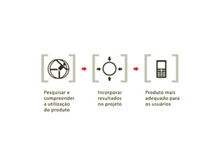 O que é design centrado no usuário