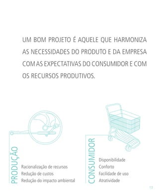 UM BOM PROJETO É AQUELE QUE HARMONIZA
AS NECESSIDADES DO PRODUTO E DA EMPRESA
COMAS EXPECTATIVAS DO CONSUMIDOR E COM
OS RECURSOS PRODUTIVOS.
Racionalização de recursos
Redução de custos
Redução do impacto ambiental
PRODUÇÃO
CONSUMIDOR
Disponibilidade
Conforto
Facilidade de uso
Atratividade
13
 