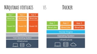 MAquinasvirtuais vs Docker
 