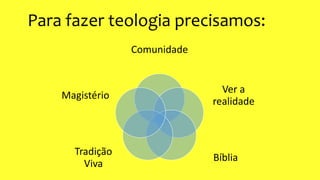 Para fazer teologia precisamos:
Comunidade
Ver a
realidade
Bíblia
Tradição
Viva
Magistério
 