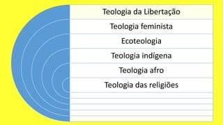 Teologia da Libertação
Teologia feminista
Ecoteologia
Teologia indígena
Teologia afro
Teologia das religiões
 
