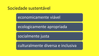 Sociedade sustentável
economicamente viável
ecologicamente apropriada
socialmente justa
culturalmente diversa e inclusiva
 