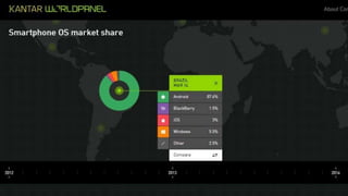 O que é? História dos SO