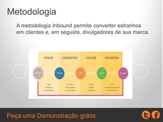 Metodologia
A metodologia Inbound permite converter estranhos
em clientes e, em seguida, divulgadores de sua marca.
Peça uma Demonstração grátis
 