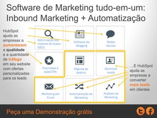 Software de Marketing tudo-em-um:
Inbound Marketing + Automatização
HubSpot
ajuda as
empresas a
aumentarem
a qualidade
e a quantidade
de tráfego
em seu website
com ofertas
personalizadas
para os leads
…E HubSpot
ajuda as
empresas a
converter
mais leads
em clientes
Optimização dos
motores de busca
(SEO)
Software de
Blogging
Redes
Sociais
Chamadas à
ação(CTA)
Páginas de
destino
Gerenciar
Leads
Marketing por
Email
Automatização de
Marketing
Análises de
Marketing
Peça uma Demonstração grátis
 