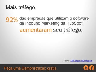 das empresas que utilizam o software
de Inbound Marketing da HubSpot
Mais tráfego
92%
aumentaram seu tráfego.
Fonte: MIT Sloan ROI Report
Peça uma Demonstração grátis
 