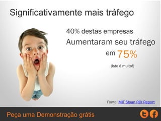 Significativamente mais tráfego
40% destas empresas
75%
Aumentaram seu tráfego
em
(Isto é muito!)
Fonte: MIT Sloan ROI Report
Peça uma Demonstração grátis
 