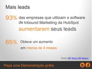 93%
Fonte: MIT Sloan ROI Report
das empresas que utilizam o software
de Inbound Marketing da HubSpot
aumentaram seus leads
65% Obteve um aumento
em menos de 4 meses
Mais leads
Peça uma Demonstração grátis
 