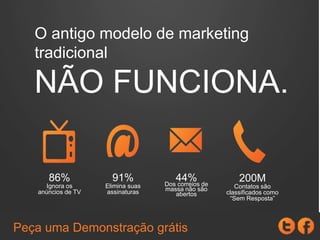 86%
Ignora os
anúncios de TV
91%
Elimina suas
assinaturas
200M
Contatos são
classificados como
“Sem Resposta”
44%Dos correios de
massa não são
abertos
NÃO FUNCIONA.
O antigo modelo de marketing
tradicional
Peça uma Demonstração grátis
 